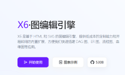 Featured image of post 使用Antv X6绘图包时节点自适应大小的实现
