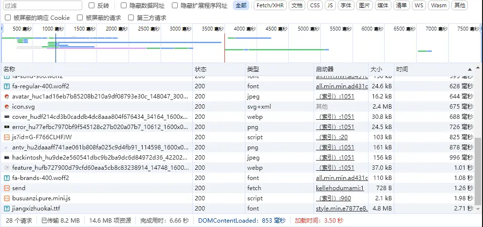 没有优化前关闭缓存刷新一次的加载时间