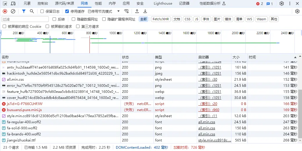 优化后关闭缓存刷新的加载时间