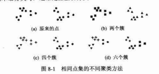 相同点集的不同聚类方法