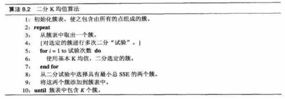 二分K均值算法伪代码