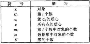 符号说明