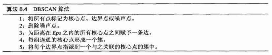 DBSCAN算法伪代码